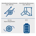 Akumulatorski trimer za travu Scheppach BC-BCH330/20-X 20V 4Ah