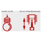 Motorna pumpa za vodu 3,9 kW 2,8 bar PWP60 Scheppach